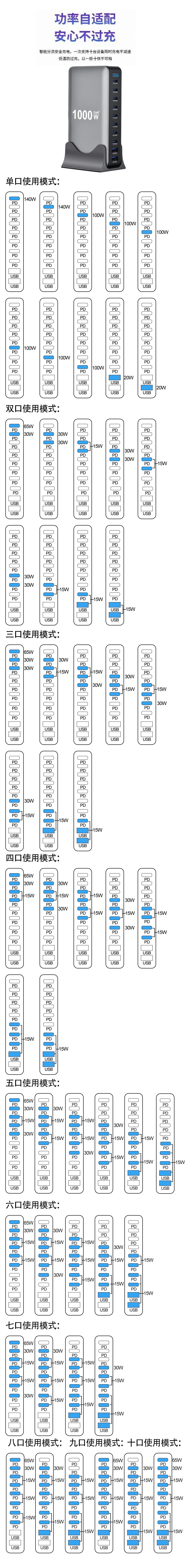 1000W Carregador GaN Desktop 10-Portas – 140W PD para MacBook, 100W para Smartphone e Tablet, Hub Multiportas USB