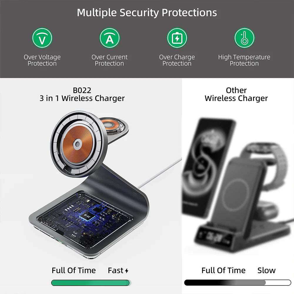 Bonola Estação de Carregamento Magnética 3 em 1 Wireless para Samsung S24/S25 Ultra – Galaxy Watch 7/6/5 e Galaxy Buds